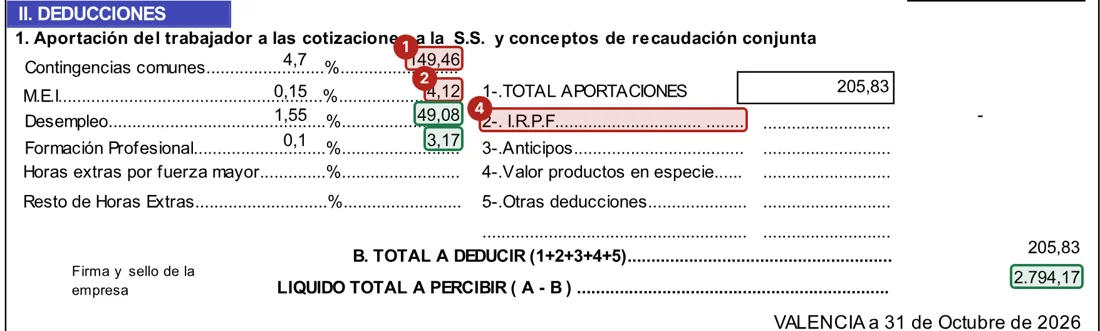 Nómina de ejemplo con las cifras marcadas en rojo (error) y en verde (cuadra)